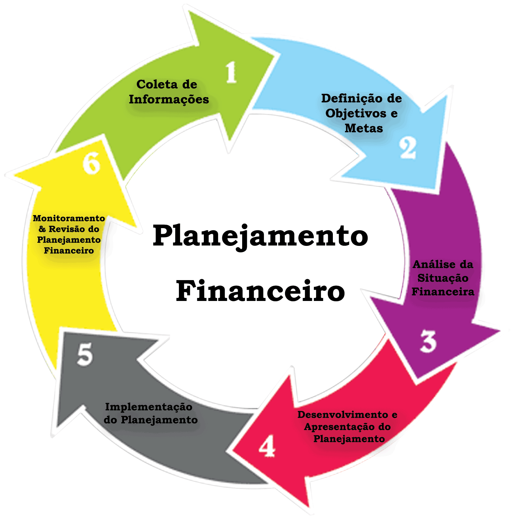 planejamento financeiro dicas para organizar suas finanças jornal